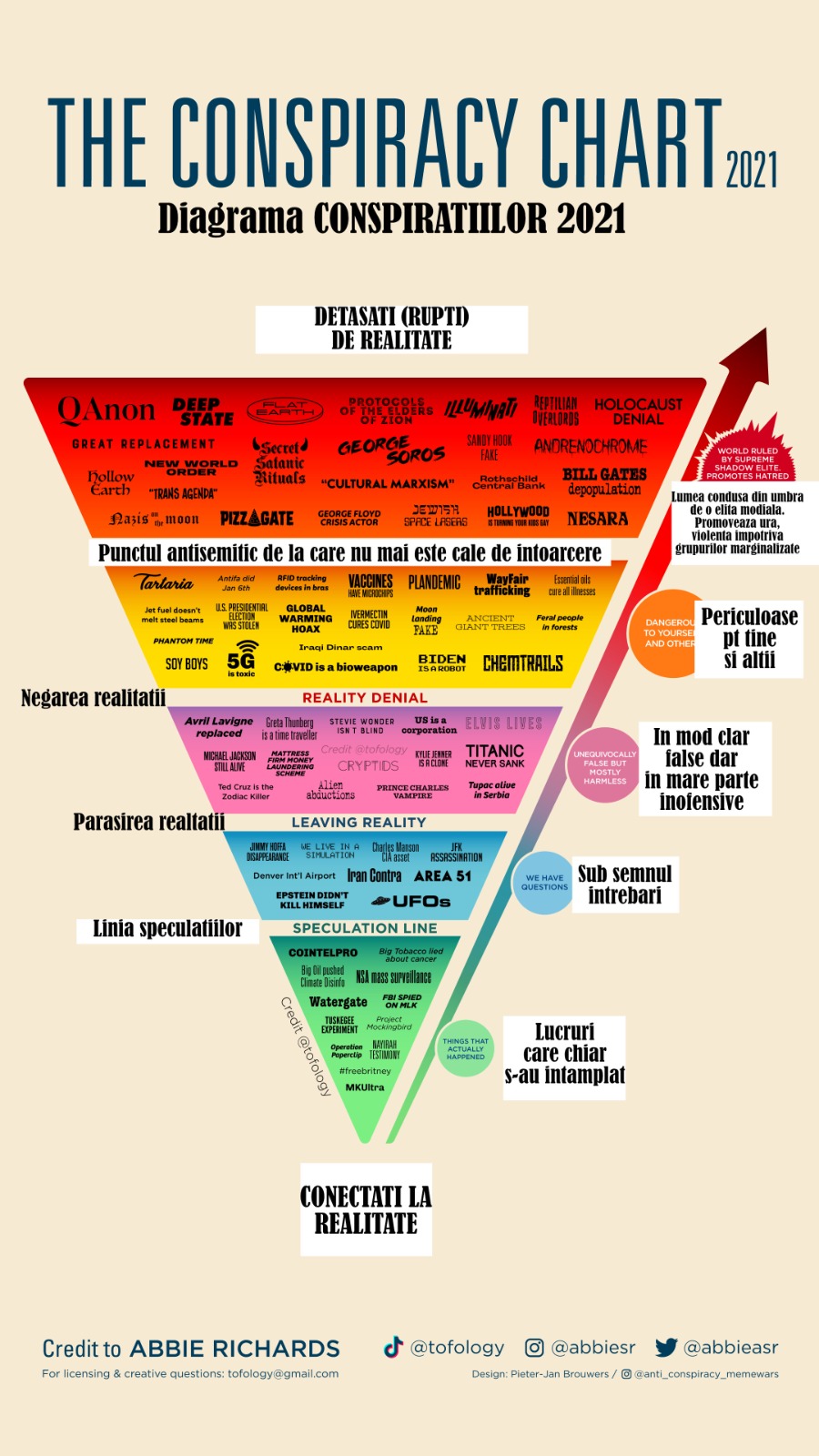 diagrama teoriilor conspirationale